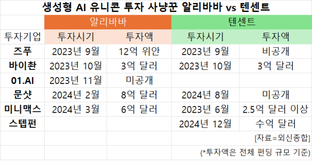 자료외신종합