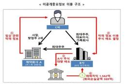 바이브컴퍼니, 초거대 AI 기반 플랫폼 이용지원 사업 공급기업 선정