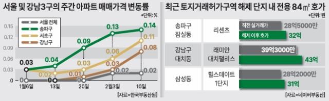 그래픽아주경제