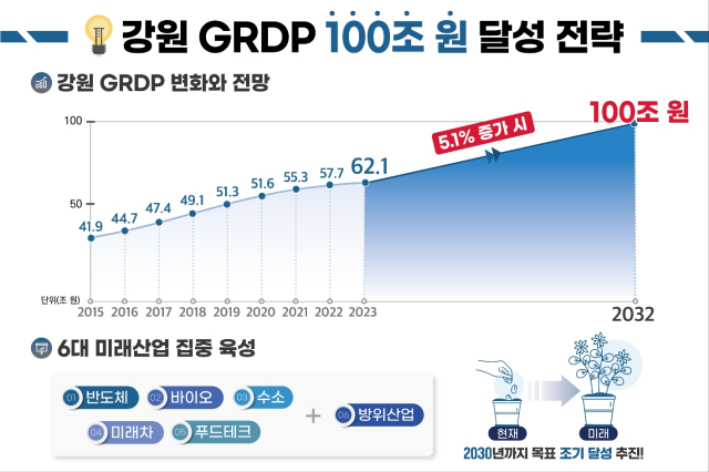 사진강원도