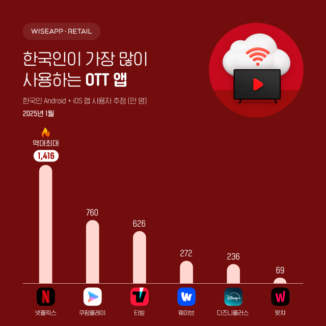 사진와이즈앱