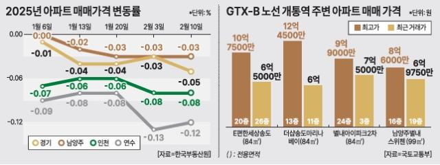 그래픽아주경제