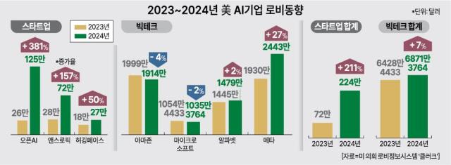 그래픽아주경제