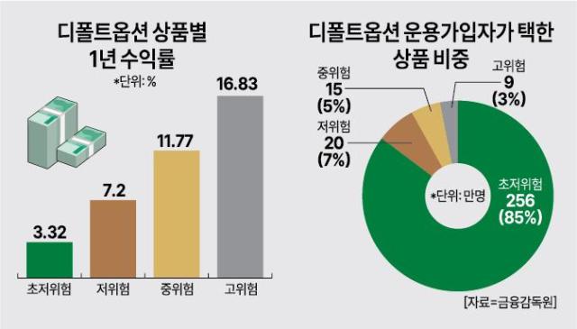 자료금융감독원