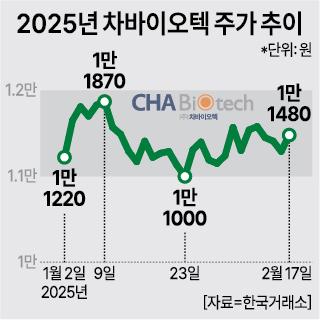 자료한국거래소