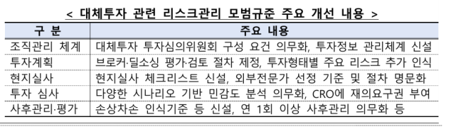 자료금융감독원