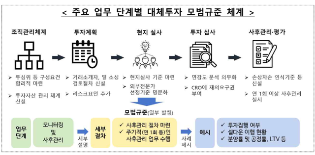 자료금융감독원