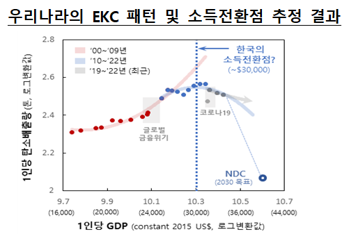 표한국은행