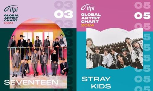 Seventeen·Stray Kids·Enhypen lọt vào bảng xếp hạng Nghệ sĩ toàn cầu năm 2024