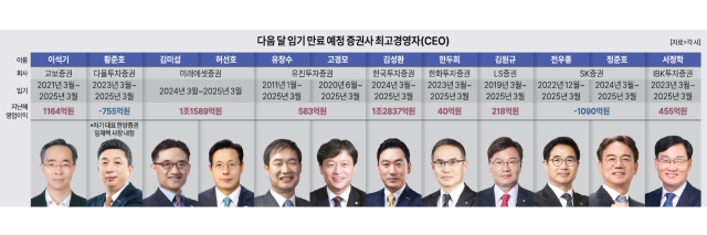 그래픽아주경제 편집부