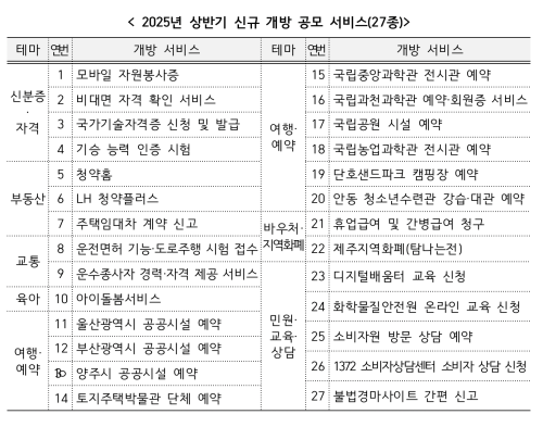 자료행정안전부