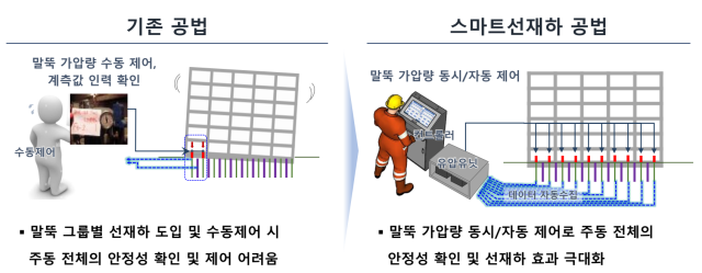 스마트선재하 공법 개념 모식도사진삼성물산