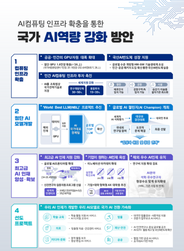 사진국가인공지능위원회