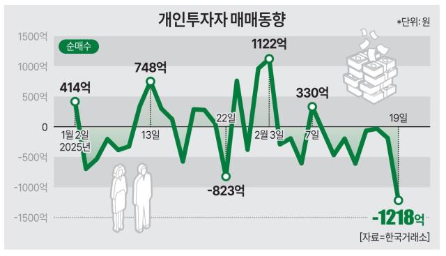 그래픽아주경제