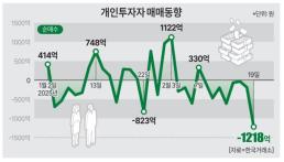 [K증시 엇갈린 투심] 코스피 2.1조 내다 판 동학개미들… 서학개미로 전향