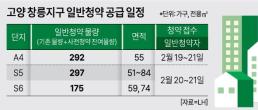 해수부 연안여객선 안정화 지원사업 대상 항로 12개 선정