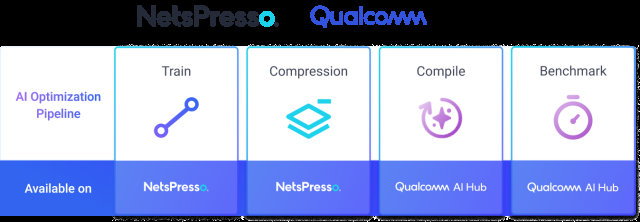 NetsPresso x QC AI Hub Pipeline