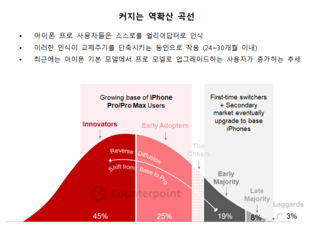 사진카운터포인트리서치