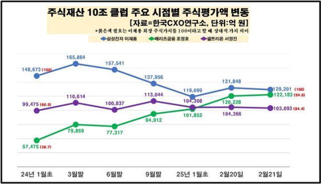 자료CXO연구소