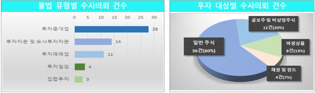 자료금융감독원