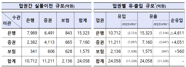 자료금융감독원