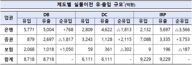 자료금융감독원