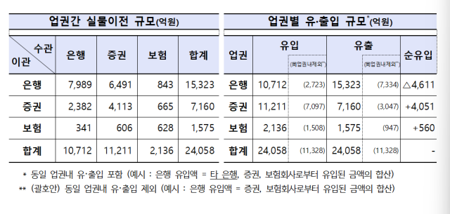 사진고용노동부