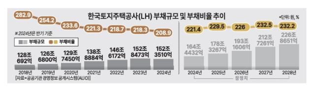 그래픽아주경제