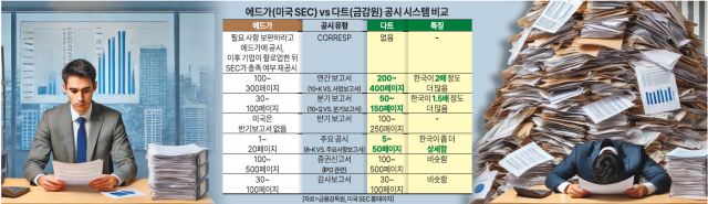 그래픽전미진 아주경제 기자