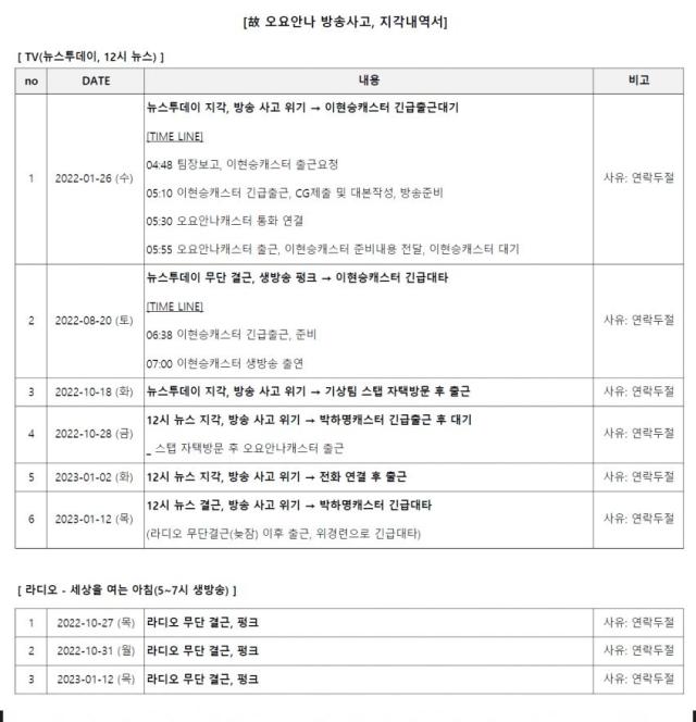 사진디시인사이드 기상캐스터 갤러리 갈무리