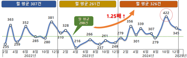 사진국민권익위원회