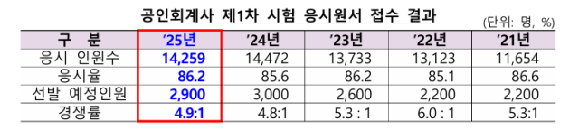 사진금융감독원