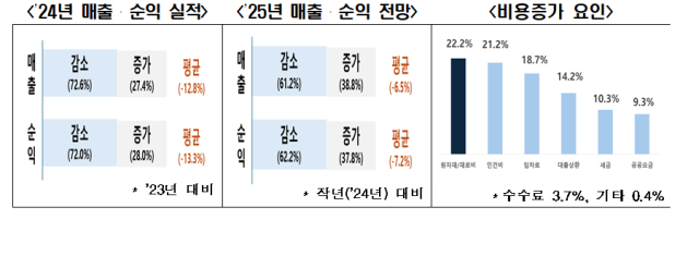 사진한국경제인협회