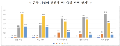 지정학 위기 맞은 중동기업, 공급망 다변화 추진… 우리 기업에 기회