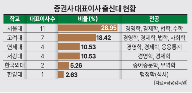 자료금융감독원