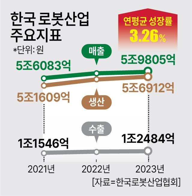 그래픽아주경제