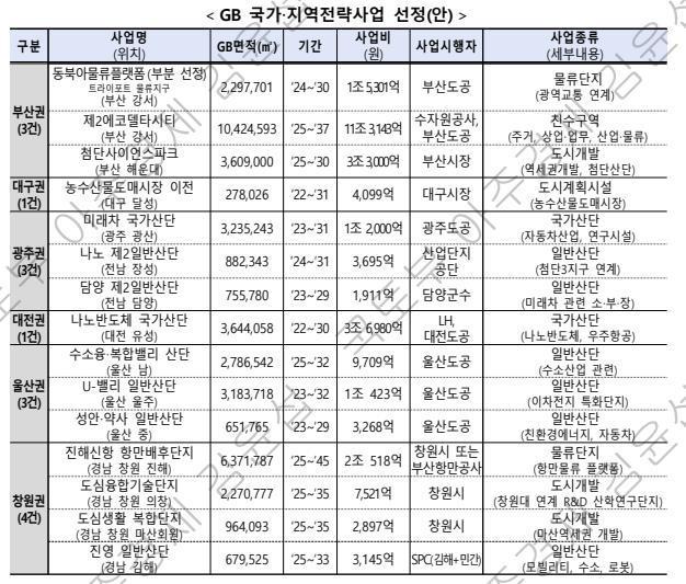 사진국토교통부