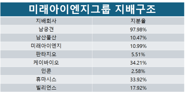 자료FN가이드