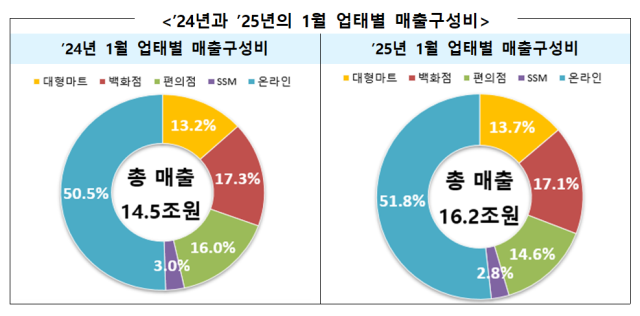 사진산업통상자원부