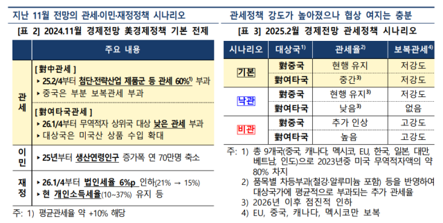 표한국은행