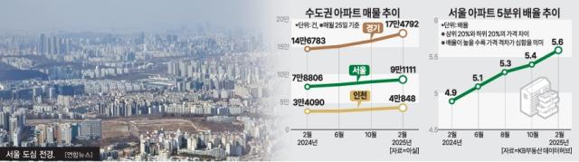 그래픽아주경제