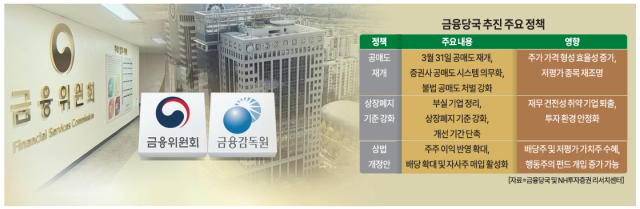 그래픽아주경제