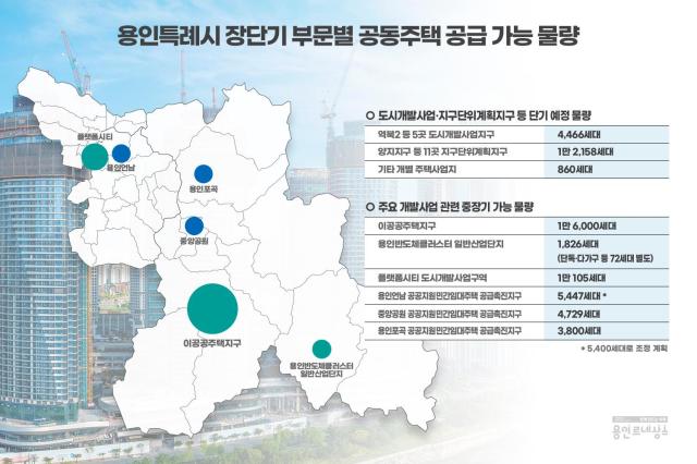  장단기부문별 공동주택 공급가능 물량 현황도사진용인시