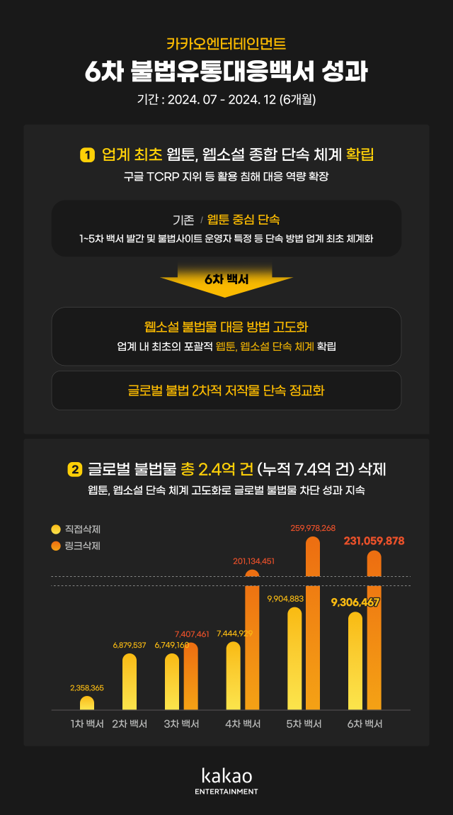 사진카카오엔터테인먼트
