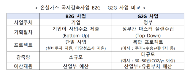 사진산업통상자원부