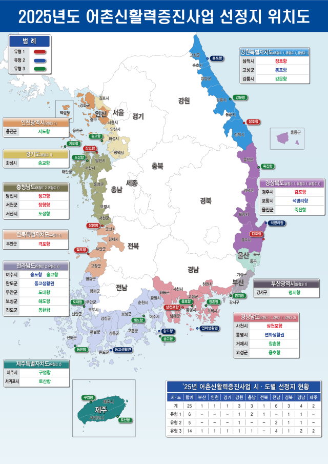 2025년도 어촌신활력증진 사업 대상지 위치도 사진해양수산부