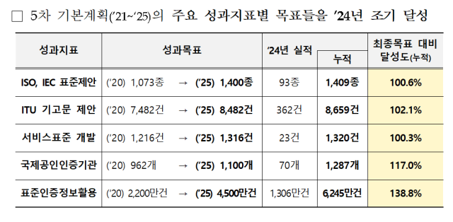 사진산업통상자원부