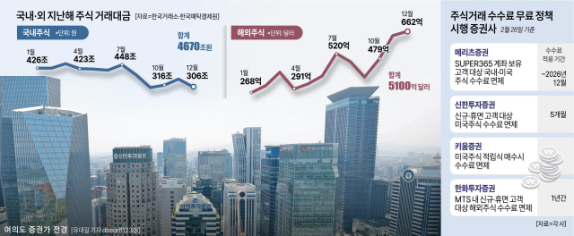 제작아주경제 편집부