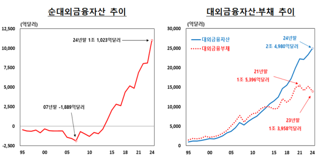 표한국은행