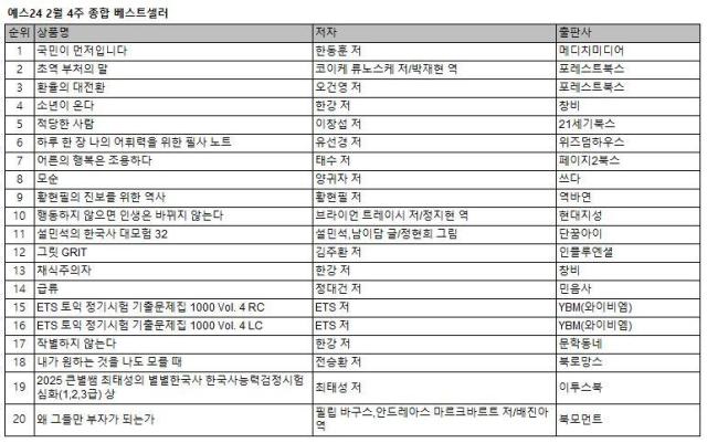 예스24_2월 4주 종합 베스트셀러